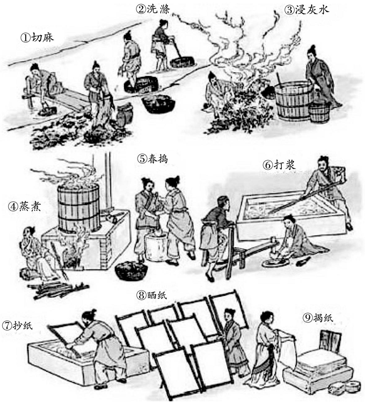 印刷术发明的物质基础——纸,笔,墨
